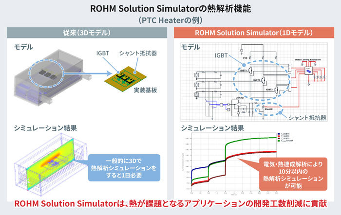 パワー半導体と駆動ICを一括検証できる無償Webシミュレーションツール「ROHM Solution Simulator」に熱解析機能を追加